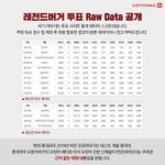 [프듀X] <b>롯데</b>가 프엑보다 낫네 진심