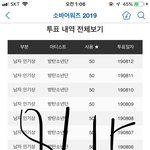 [방탄소년단] 나 오늘 무슨 날인가봐ㅋㅋㅋㅋㅋ....