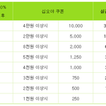 [<b>BL</b>] 다들 쫌 꺼리는? 키워드 공수 있어?