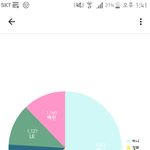 [모두드루와] <b>EXID</b>는 갈수록 하니랑 다른 멤버들 인기 차이 줄어들음