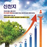 신천지 편지, 목사님과 성도님들은 요한계시록 얼마나 아시나요?