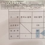 [드루와] 국어 공부 자극 짤