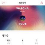 강다니엘 <b>왓챠</b> 발견함