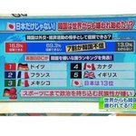 한국 싫어하는 나라 순위