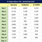 [<b>프듀X</b>] 얘네 진짜 심하네