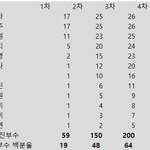아이즈원 일본 <b>하이터치회</b> 인기순위