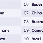 [모두드루와] 전세계 음악 시장 TOP 10