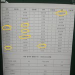 [댓글부탁해] 작년 우리학교 <b>입결</b>인데 잘간거야??