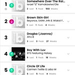 밴드 더<b>로즈</b> 빌보드 차트(음원판매부분) 7위 차트인