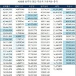 [모두드루와] 연간 TOP5 예상 가온<b>추이</b>표