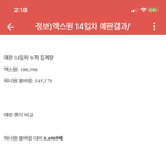 [프듀X] 엑스원 초동 최소 32만<b>따리</b> 맞음ㅇㅇ