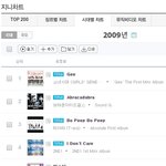 [모두드루와] 10년전 연간 음원 <b>TOP</b>10 위엄