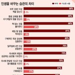 [댓글부탁해] <b>부자</b>와 가난한 사람의 차이