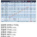 [프듀<b>X</b>] <b>엑스</b>원 중국공구 순위