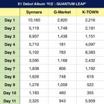 [엑스원] 우리 음판 추이 좋댜!!