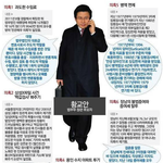 <b>조국</b> 하도 말이 많아서 황교활을 찾아보니...