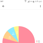 [모두드루와] 현재 미쓰에이랑 EXID 인스타 팔로워 수 <b>비중</b>