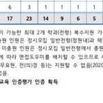 [꼭조언부탁] 대학<b>전형</b> 질문!! ㅠ