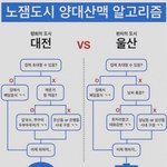 [댓글부탁해] 한국에서 제일 재미없는 <b>도시</b>