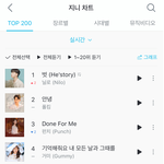 [모두드루와] 현재 지니 실시간 순위 <b>닐로</b> 1위 .....