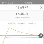[엑스원] <b>열스</b>밍!!