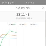 [엑스원] 이렇게 <b>유지</b>하쟈..제발