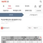 <b>백현</b>팬들은 정신이 이상한 거 같음