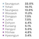 엑스원 타이틀 <b>분량</b> 비교