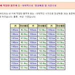 니네 왜 다이어트함?