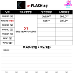 [댓글부탁해] 엑스원 <b>초동</b> 근황