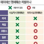 야 너네 사실<b>적시</b> 명훼훼손이라고 아냐?