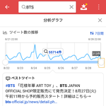 [프듀X] 일본 <b>야후</b>재팬 한국가수 주간 검색량 순위.JPG(엑스원...