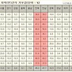 와 대박 전라도 가부장제 진짜 공감됨 ㄷㄷ