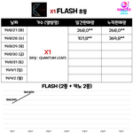 [댓글부탁해] 엑스원 2일차 초동 <b>종료</b>