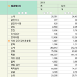 [드루와] 여잔데 <b>여혐</b> 생긴다 하...