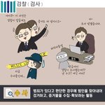 [국세청vs경찰][경찰vs국세청] 권력기관 국세청 승리! 엿된경찰들~