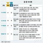 [권력비교] 국세청<b>세무</b>서장 > 경찰서장 [돈벌라면국세청과 친해져라]...