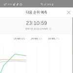 [엑스원] <b>이대</b>로쭉!!