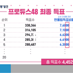 [모두드루와] 아이즈원도 조작 <b>확실</b>