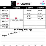 [프듀<b>X</b>] <b>엑스</b>원, 데뷔 앨범 판매량 40만장 돌파