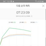 [엑스원] 숨스밍 화이팅