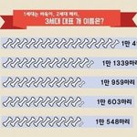 [댓글<b>부탁</b>해] 강아지 <b>이름</b> 순위.jpg