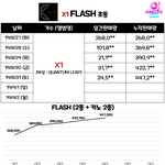 [프듀<b>X</b>] <b>엑스</b>원 50만 가능할까?