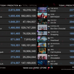 [모두드루와] 케이팝 유튜브 일<b>간조</b>회수