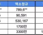 <b>엑소</b>는 참 방탄때문에 애매해진듯