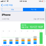 나 오늘 스크린타임 미쳣다ㅅㅂ