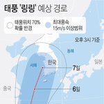 13호 태풍 <b>링링</b> 우리나라 향해 북상중