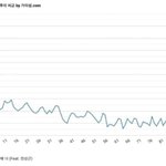 [모두드루와] 900위에서 4일만에 차트인한 곡