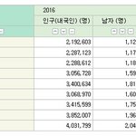 30대 여자들 <b>성비</b> 운운은 사실 골빈 소리임