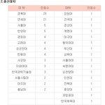 조국 딸 사태로 다시 깨달음. 병원 잘 보고 가세요.